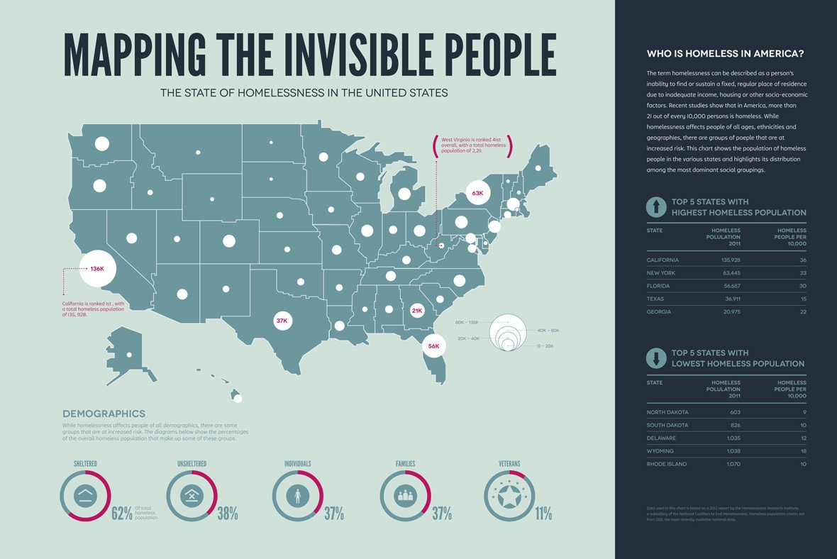 Invisible People